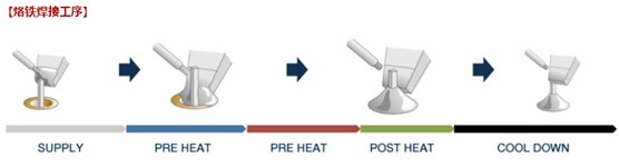 藍(lán)博望自動化設(shè)備